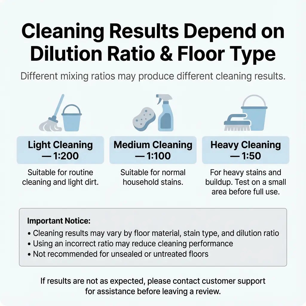 BOTARE Enzyme-Powered Mop Soap - Long-Lasting Scent Floor Cleaner, Deep Cleans with No Residue, Fast Drying & Pet/Kid-Safe for All Floors, Works with Mops, Steam Mops & Sprayers